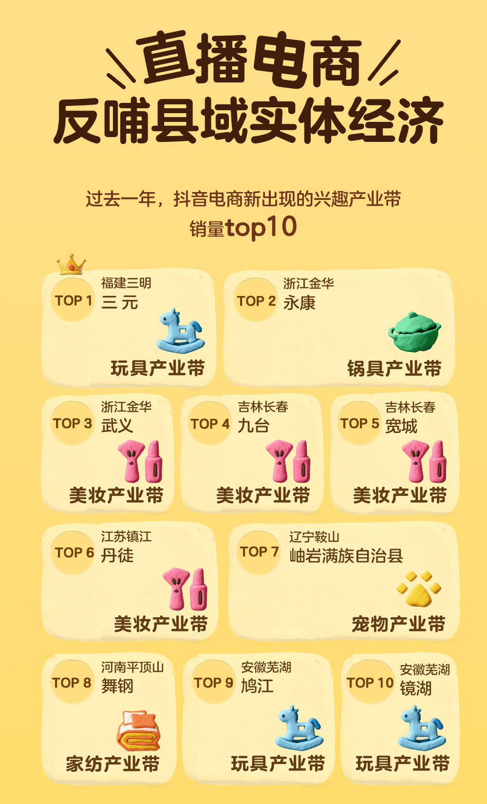 告:近万商家销售额从0增长到百万刺激实体经济新增量澳门新葡京app抖音电商2025兴趣产业带数据报(图3) 告:近万商家销售额从0增长到百万刺激实体经济新增量澳门新葡京app抖音电商2025兴趣产业带数据报(图3)