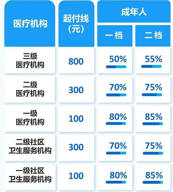 医保一档和二档的区别澳门新葡京重庆新生儿(图2) 医保一档和二档的区别澳门新葡京重庆新生儿(图2)