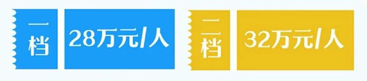 医保一档和二档的区别澳门新葡京重庆新生儿(图6) 医保一档和二档的区别澳门新葡京重庆新生儿(图6)