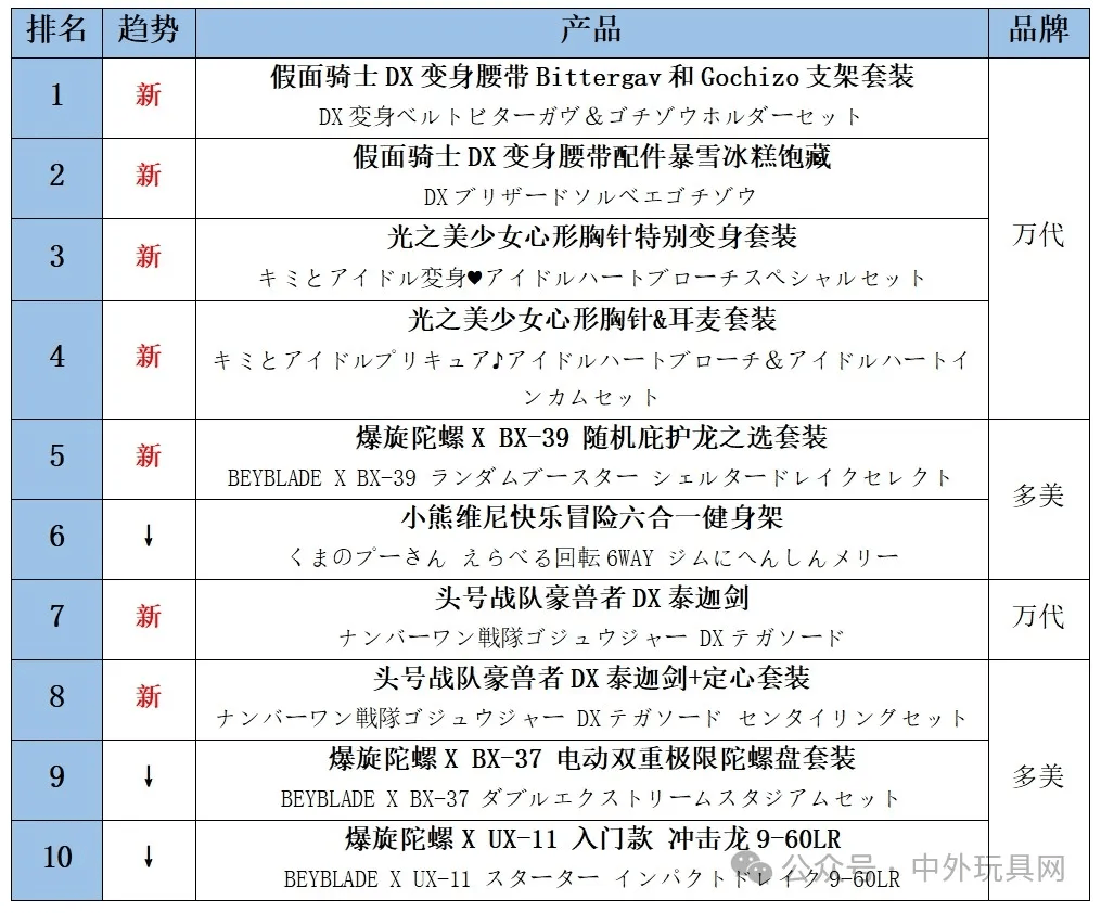 具TOP10（2502）澳门新葡京入口日本热卖玩(图3)