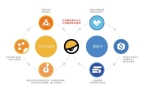 赴港上市 打造IP玩具新标杆新葡京博彩5